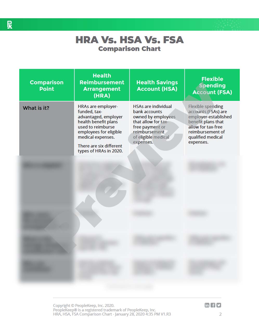 HRA vs. HSA vs. FSA Comparison Chart